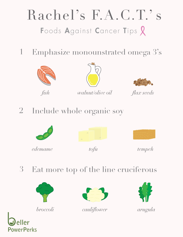 Foods Against Cancer Tips: Rachel’s FACTs